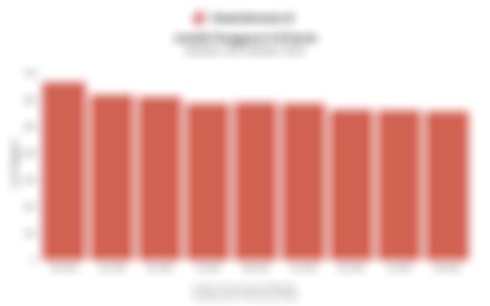 Data Jumlah Pengguna X di Dunia dalam 3 Tahun Terakhir hingga Oktober 2025