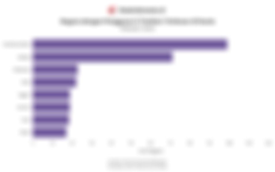 Deretan Negara Pengguna X Terbesar di Dunia per Oktober 2025, Indonesia Ketiga
