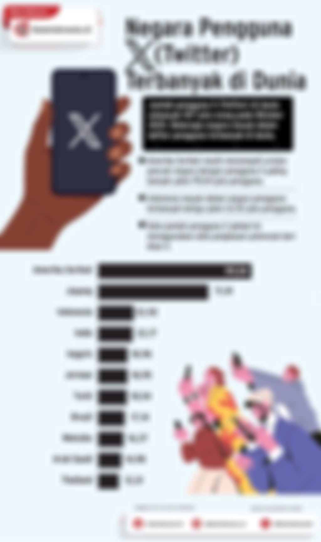 Infografik: Negara Pengguna X (Twitter) Terbanyak di Dunia