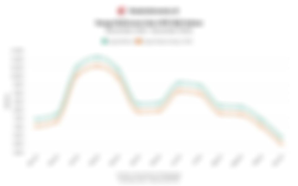 Data Harga Referensi Biji Kakao dan Bea Keluar 1 Tahun Terakhir hingga November 2025