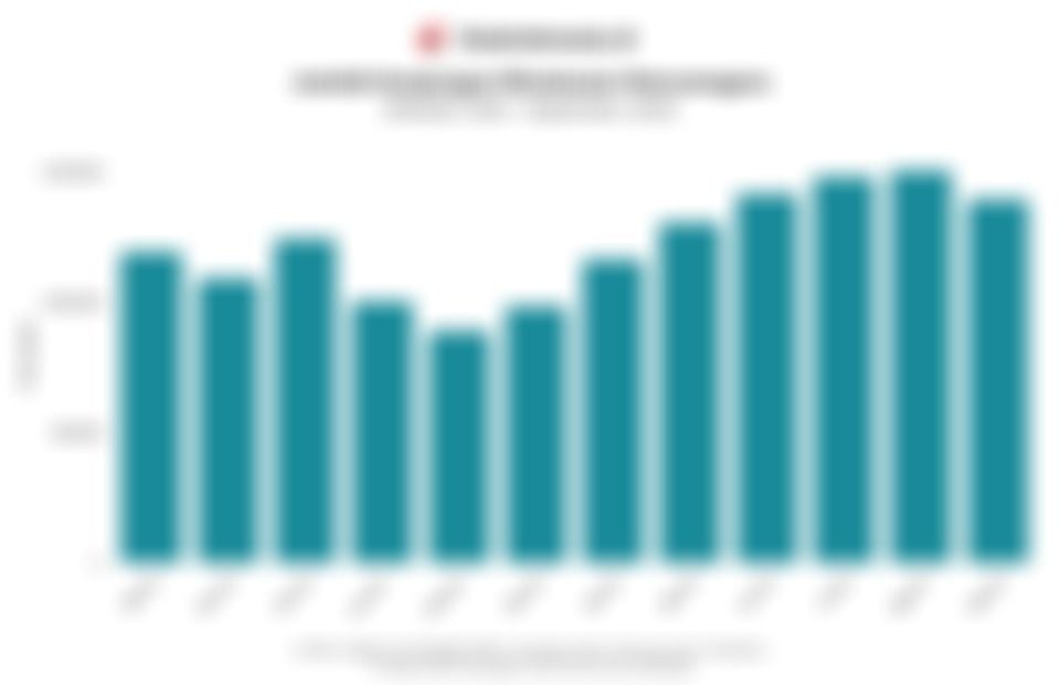Data Jumlah Kunjungan Wisatawan Mancanegara 1 Tahun Terakhir hingga September 2025