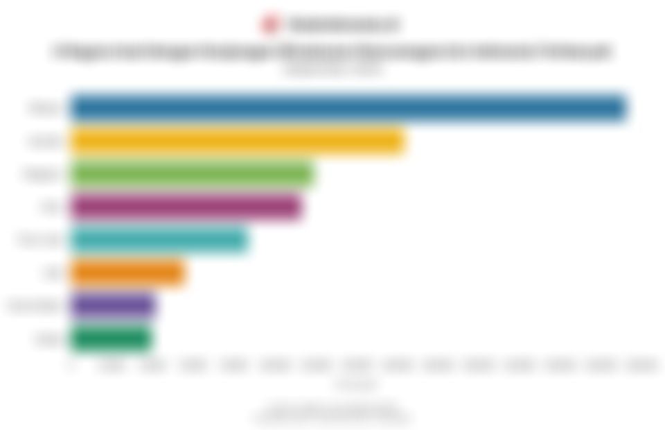 Data Lengkap Negara Asal Wisatawan Mancanegara ke Indonesia pada September 2025
