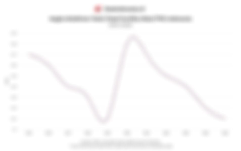 Data Angka Kelahiran Total di Indonesia 11 Tahun Terakhir hingga 2025