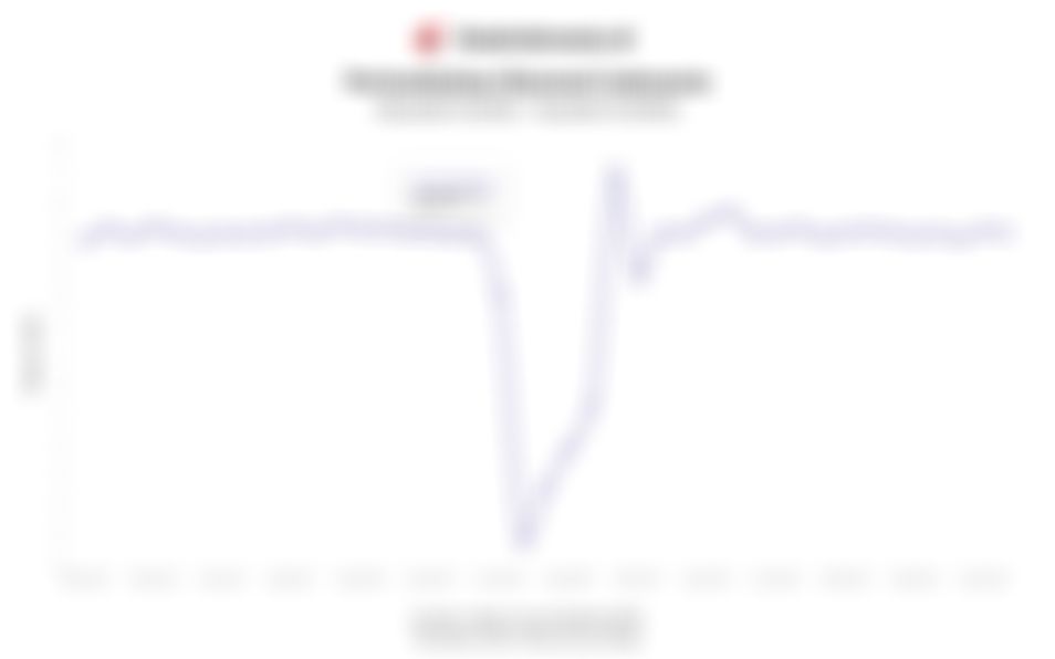 Data Pertumbuhan Ekonomi Indonesia 11 Tahun Terakhir hingga Kuartal III/2025 