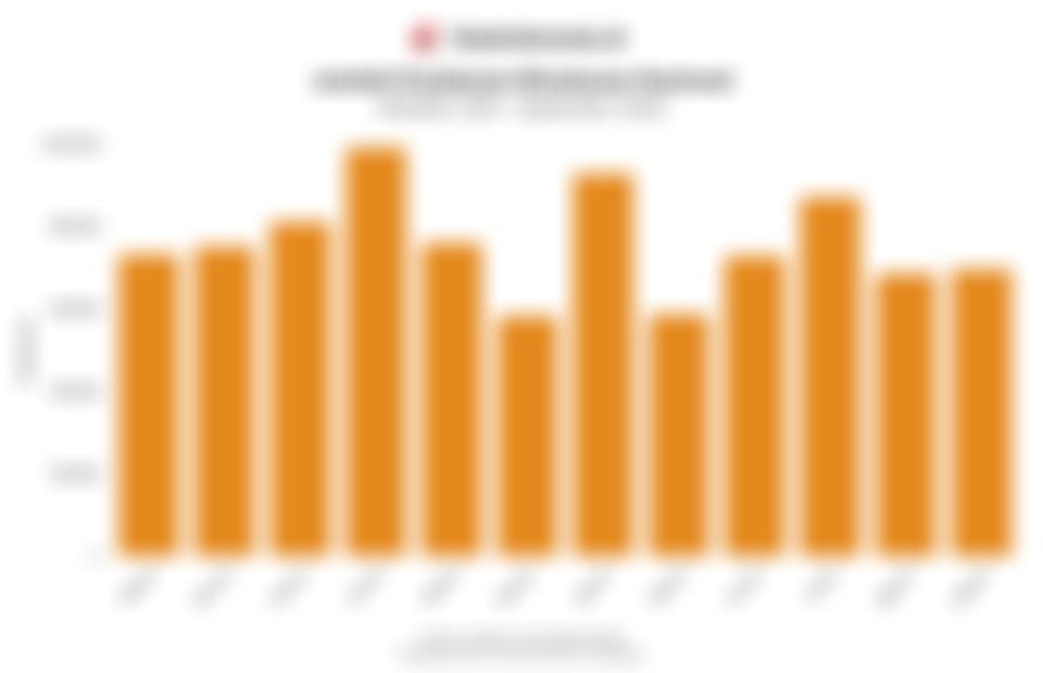 Data Jumlah Perjalanan Wisatawan Nasional 1 Tahun Terakhir hingga September 2025