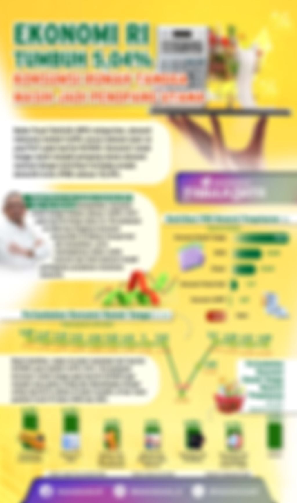 Infografik: Ekonomi RI Tumbuh 5,04%, Konsumsi Rumah Tangga Masih Jadi Penopang Utama