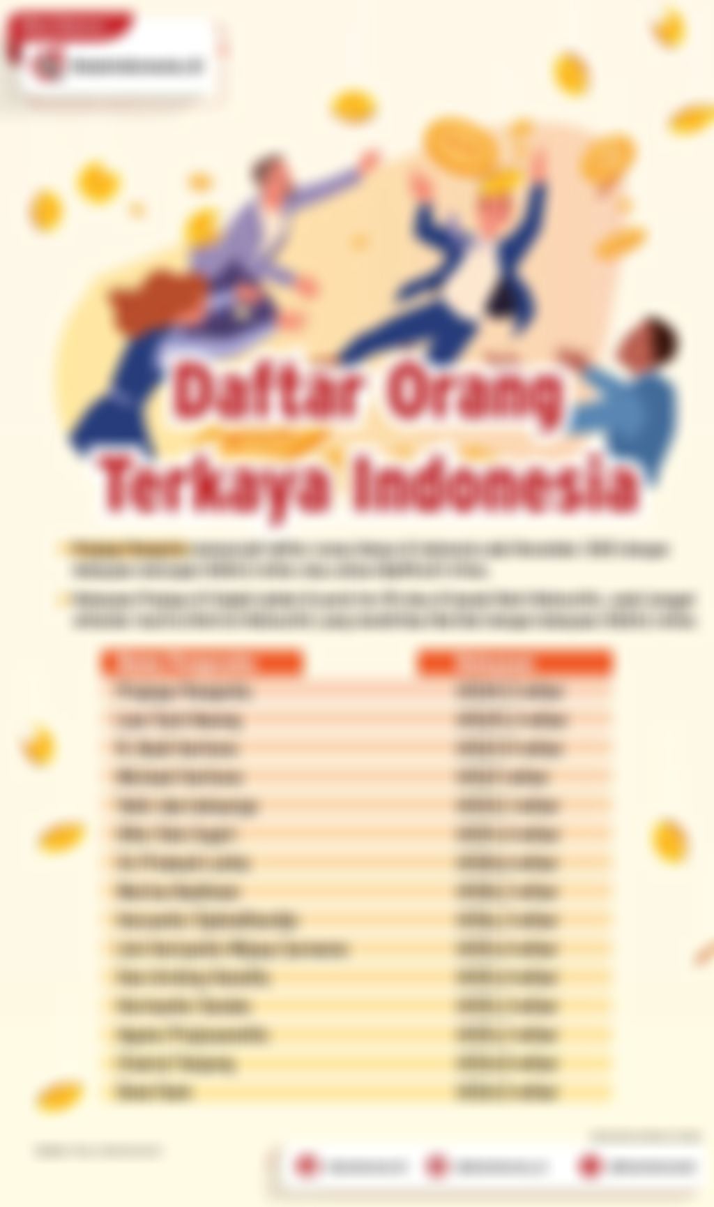 Infografik: Daftar Orang Terkaya Indonesia