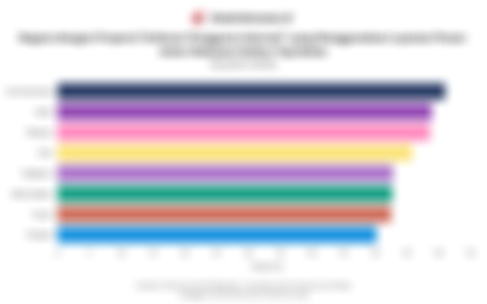 Daftar Negara yang Warganya Paling Banyak Gunakan Layanan Pesan-Antar Makanan Online