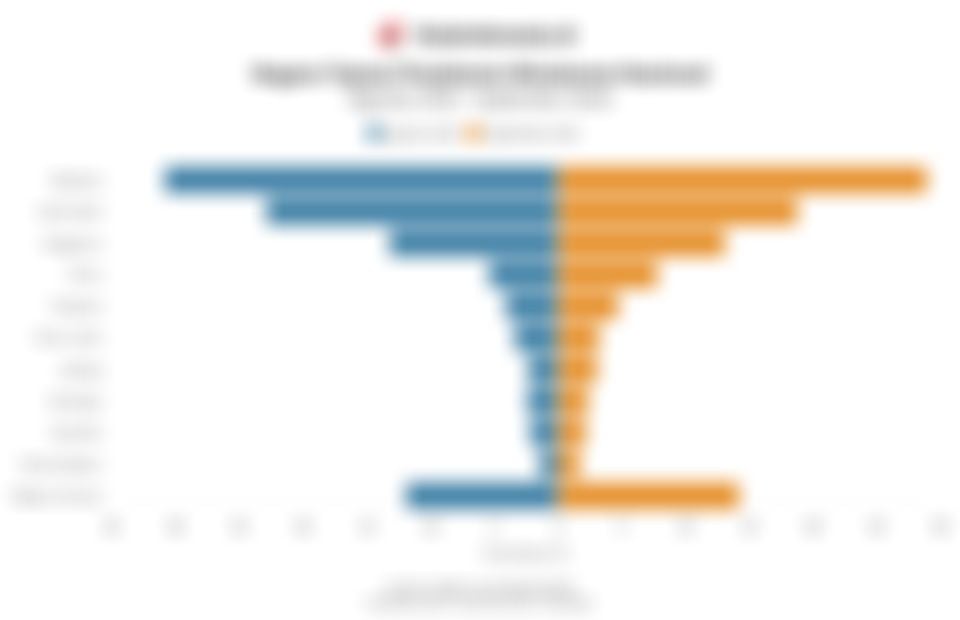 Data Negara Tujuan Perjalanan Wisatawan Nasional pada Agustus - September 2025