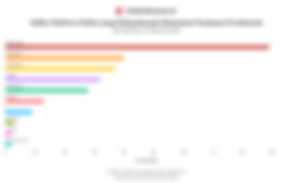 Daftar Platform Online yang Paling Banyak Ditemukan Penipuan di RI, Ada WhatsApp hingga TikTok