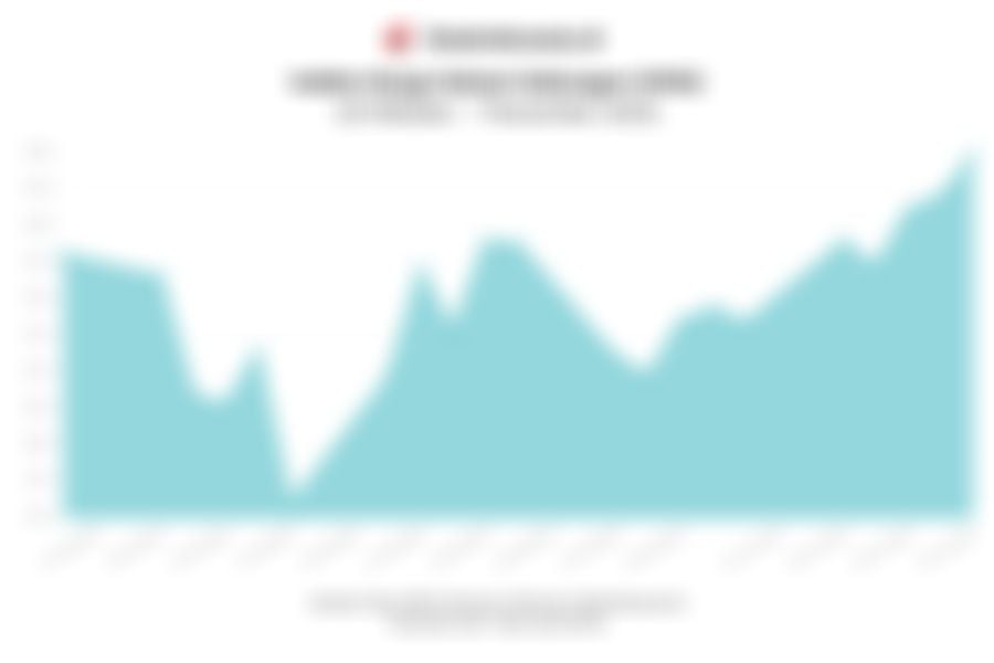 Data Penutupan Perdagangan IHSG Hari Ini (7 November 2025)