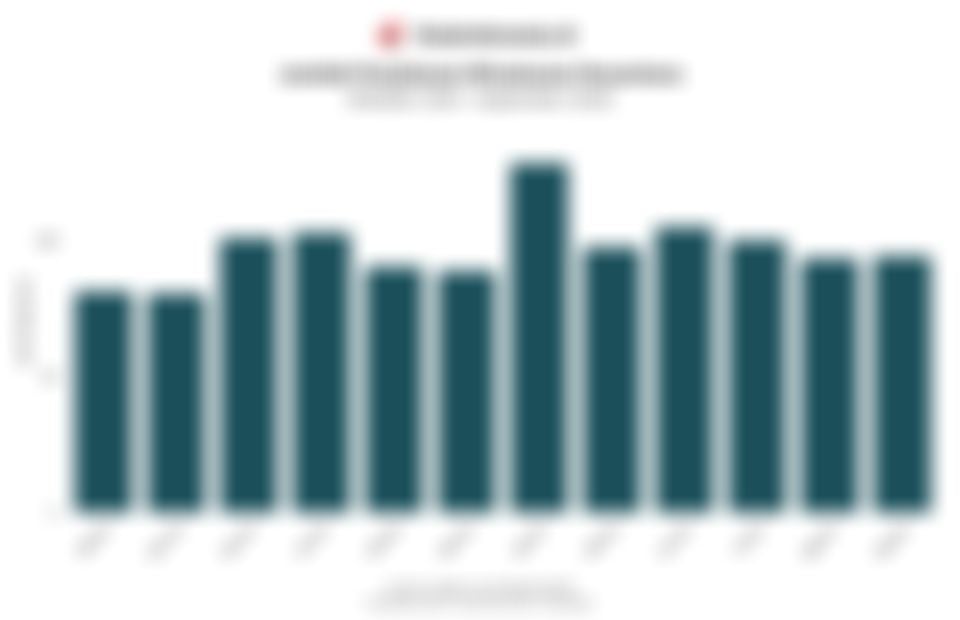 Data Jumlah Perjalanan Wisatawan Nusantara 1 Tahun Terakhir hingga September 2025