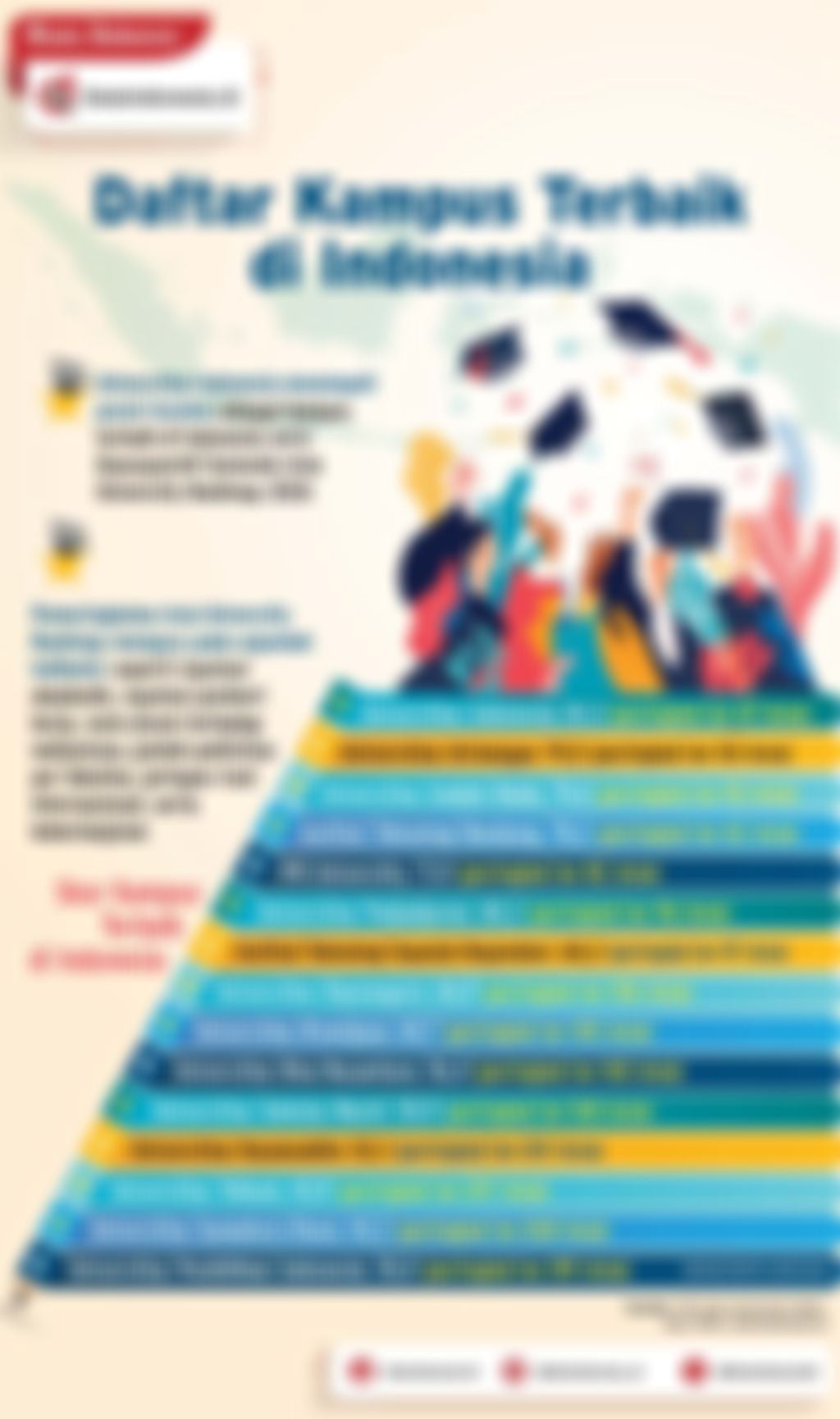 Infografik: Daftar Kampus Terbaik di Indonesia