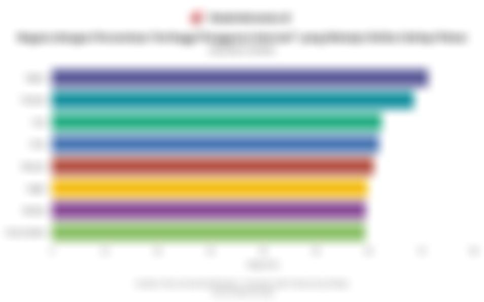 Negara yang Penduduknya Paling Banyak Belanja Online pada Kuartal II/2025, RI Posisi Berapa?