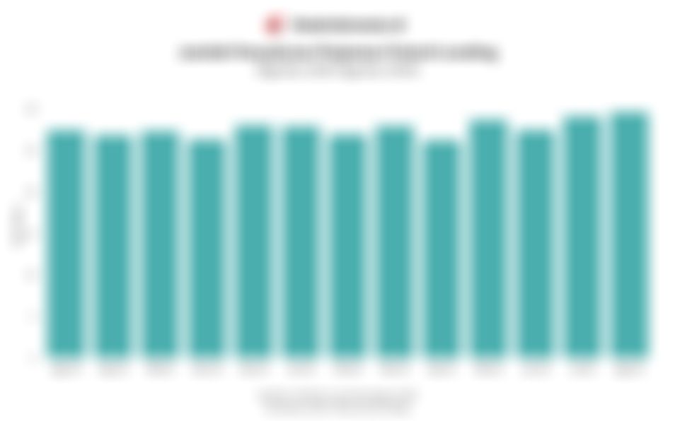 Data Penyaluran Pinjaman Online di Indonesia 1 Tahun Terakhir hingga Agustus 2025