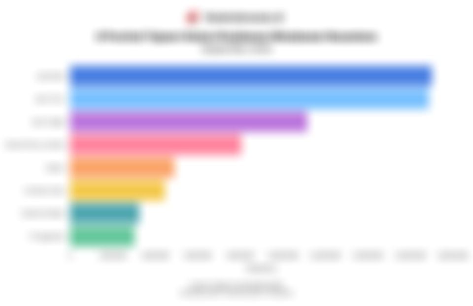 Data Lengkap Provinsi Tujuan Perjalanan Wisatawan Nusantara pada September 2025