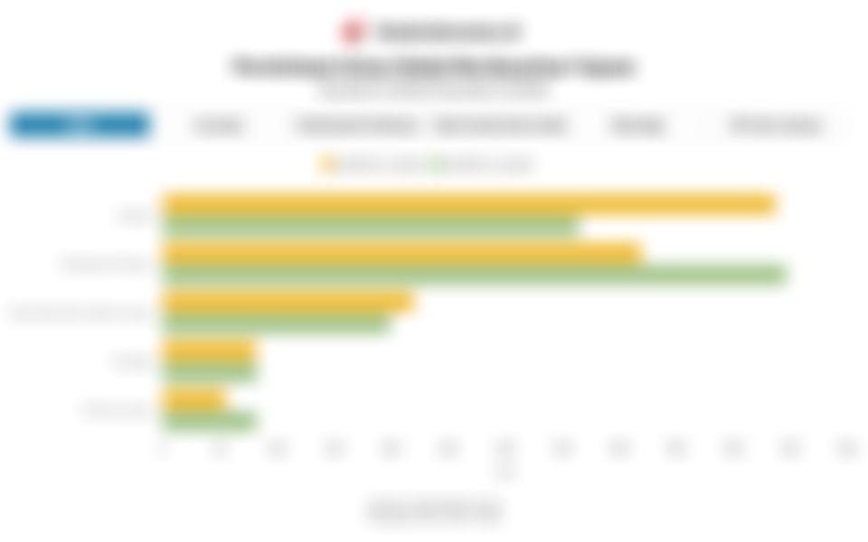 Tren Permintaan Emas Global Kuartal III/2025: Minat untuk Investasi Lampaui Perhiasan