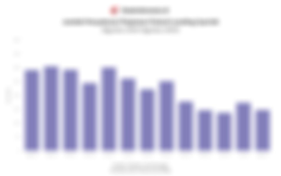 Data Jumlah Penyaluran Pinjaman Fintech Lending Syariah 1 Tahun Terakhir hingga Agustus 2025