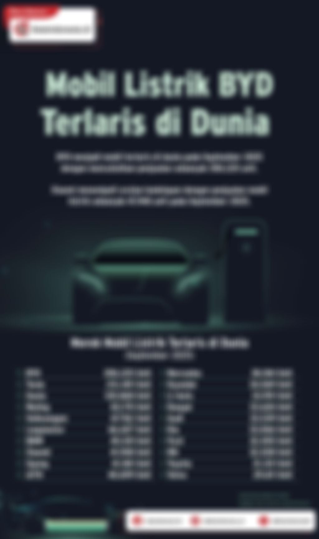 Infografik: Mobil Listrik BYD Terlaris di Dunia
