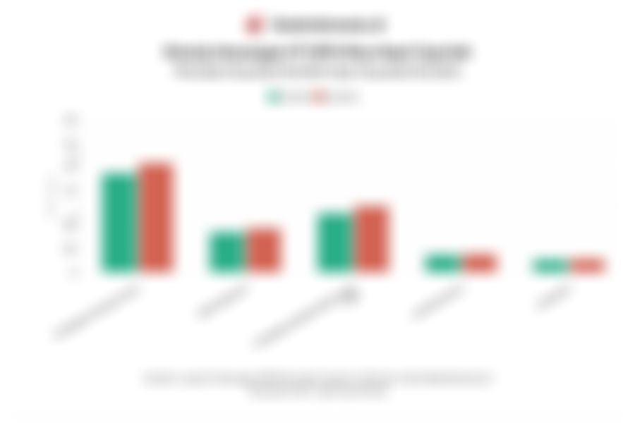 Data Kinerja BPD Riau Kepri Syariah pada Kuartal III/2025 dan Rasio Keuangan 