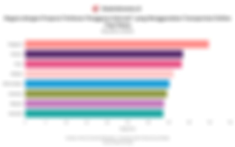 RI Masuk Daftar Negara yang Warganya Paling Banyak Pakai Transportasi Online per Kuartal II/2025