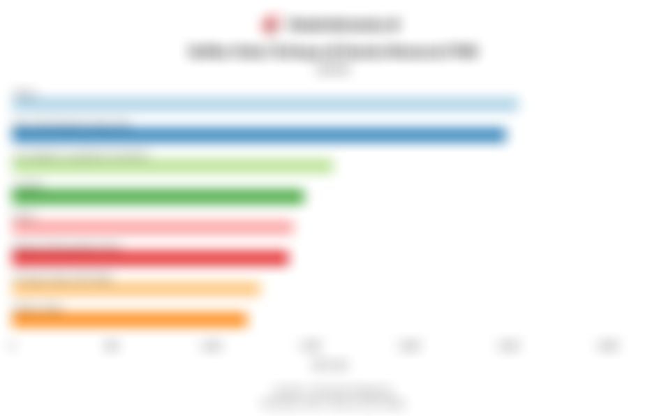 Deretan Kota Terkaya di Dunia pada 2025, Jakarta Masuk Daftar?