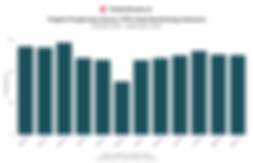 Okupansi Hotel Berbintang di Indonesia 1 Tahun Terakhir, Menurun Tipis pada September 2025