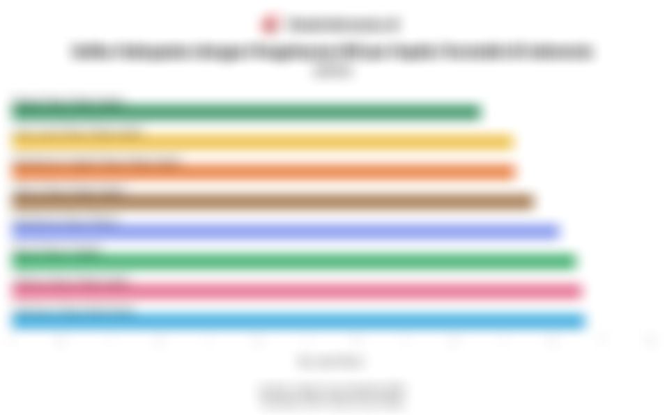 Pengeluaran per Kapita Kabupaten Nduga Terendah di Indonesia pada 2025
