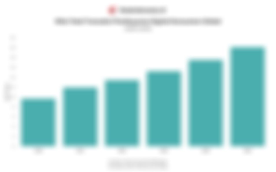 Total Transaksi Pembayaran Digital Konsumen Global Diproyeksi Capai US$20,1 Triliun pada 2025