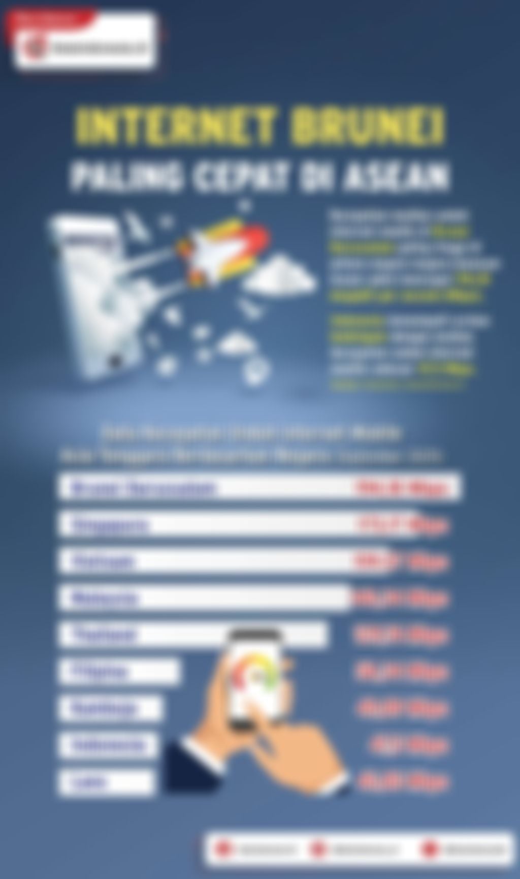 Infografik: Internet Brunei Paling Cepat di Asean