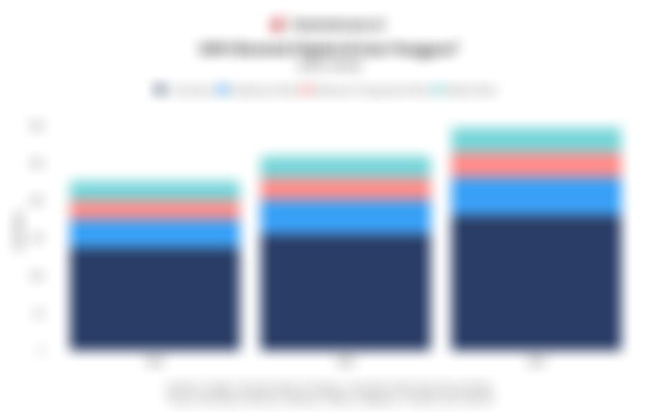 Data Nilai Penjualan Bruto Ekonomi Digital di Asean-6 pada 2023 hingga 2025