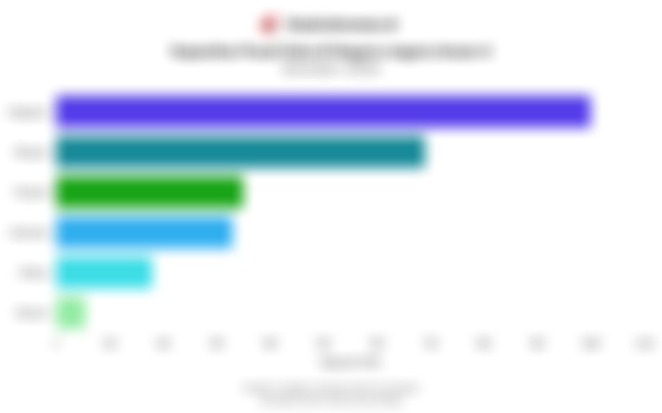 Kapasitas Pusat Data Singapura Terbesar di Kawasan Asean-6 pada Semester I/2025
