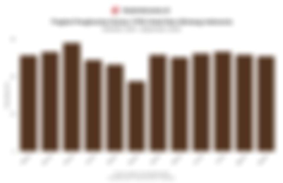 Data Okupansi Hotel Non-Bintang di Indonesia 1 Tahun Terakhir hingga September 2025