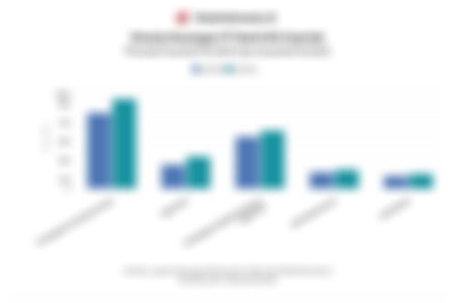 Data Kinerja Bank BCA Syariah pada Kuartal III/2025 dan Rasio Keuangan