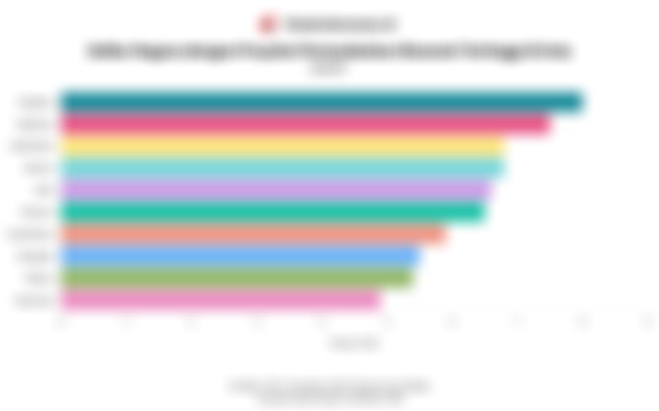 Negara dengan Proyeksi Pertumbuhan Ekonomi Tertinggi di Asia Tahun 2025, Ada Indonesia
