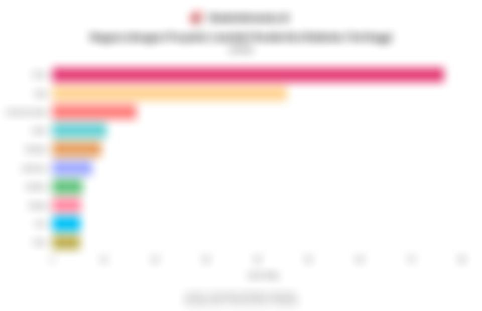 Daftar Negara dengan Proyeksi Jumlah Penderita Diabetes Terbanyak pada 2050, Indonesia Keenam