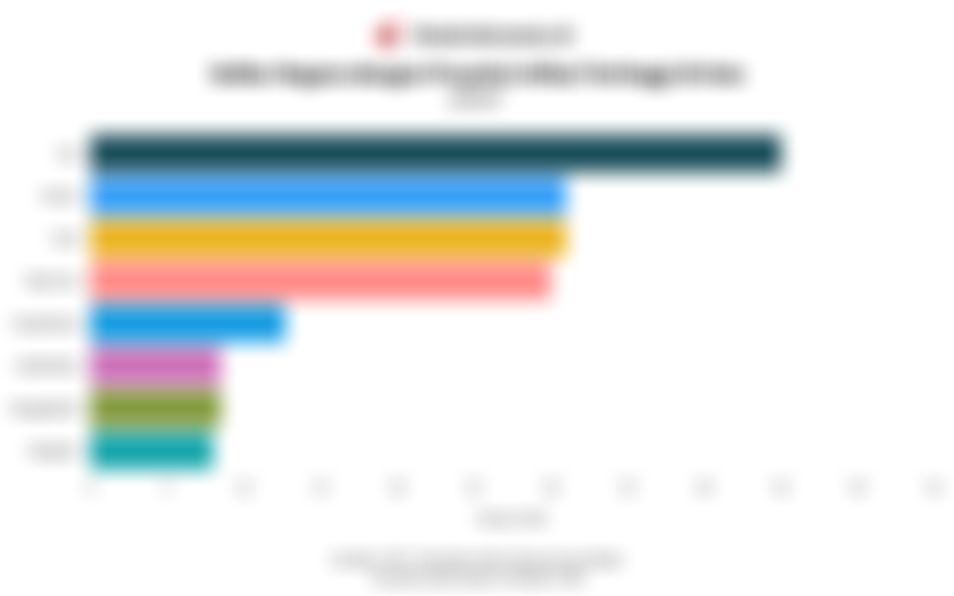 Daftar Negara dengan Proyeksi Inflasi Tertinggi di Asia pada 2025, Ada Iran hingga Myanmar