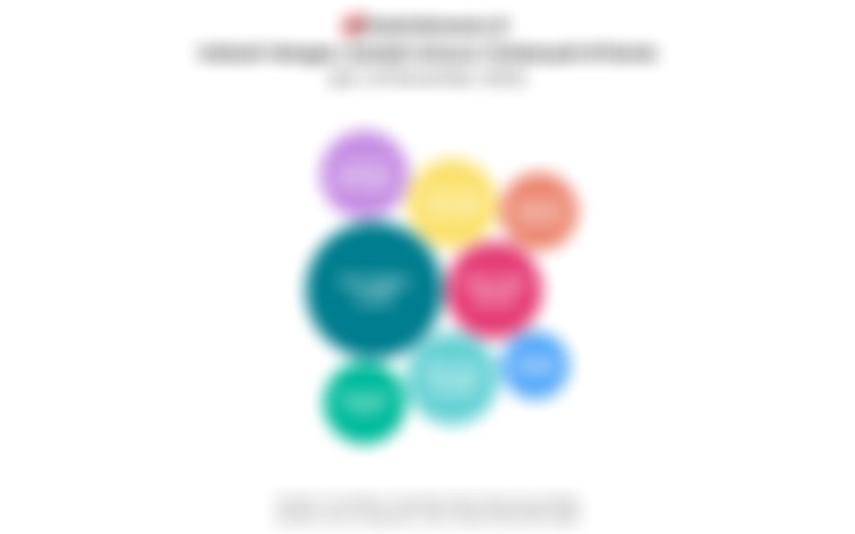 Software Jadi Industri dengan Jumlah Unicorn Terbanyak di Dunia per 18 November 2025