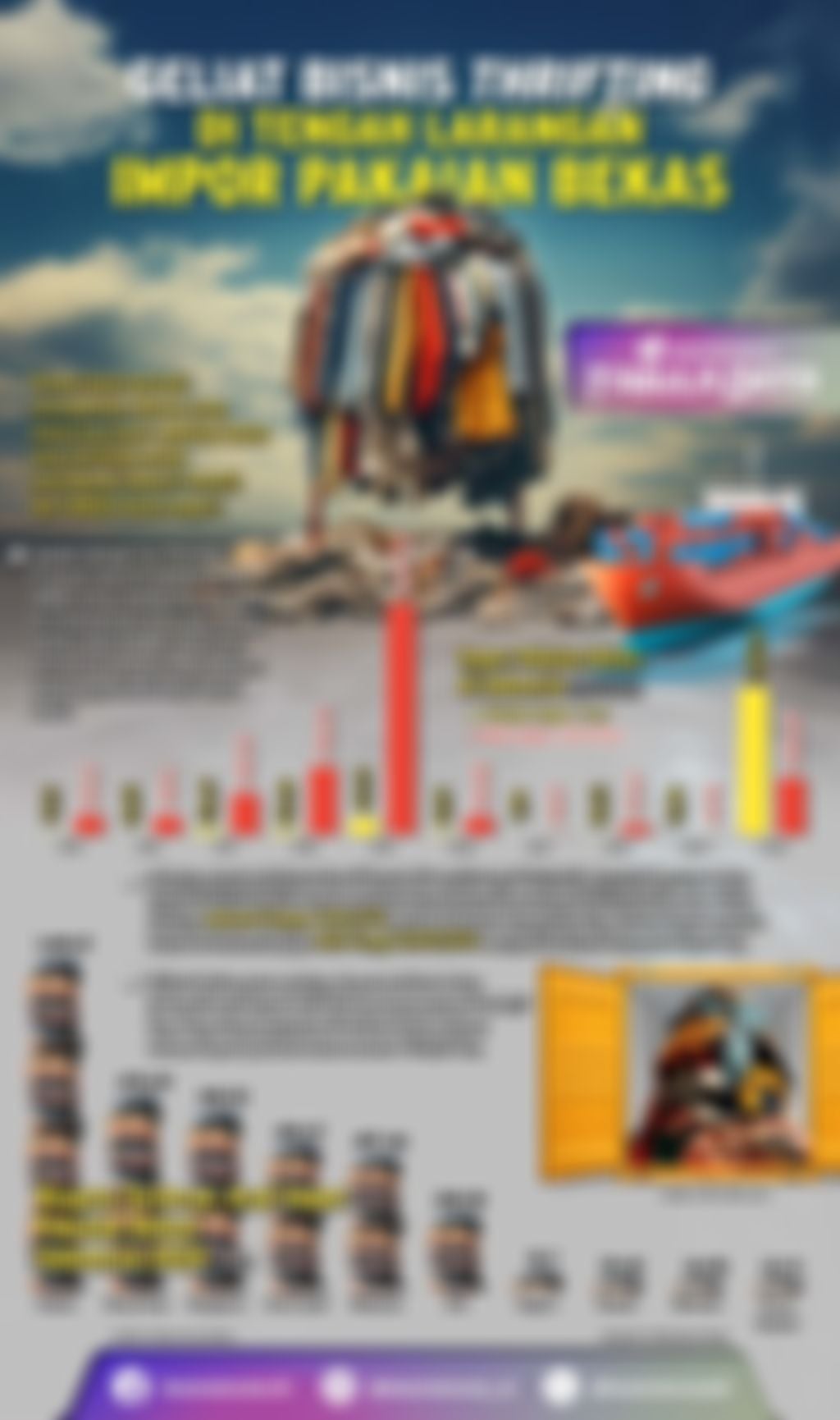 Infografik: Geliat Bisnis Thrifting di Tengah Larangan Impor Pakaian Bekas