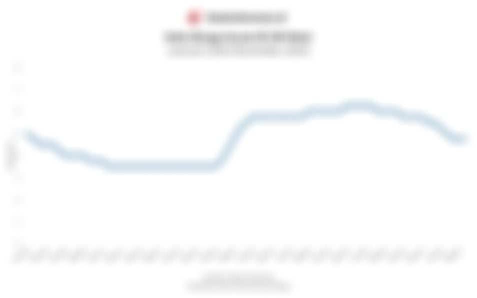 Sorotan Pasar: BI Rate, Gagal Bayar Pinjol Syariah, hingga Revisi Target IHSG (20 November 2025)