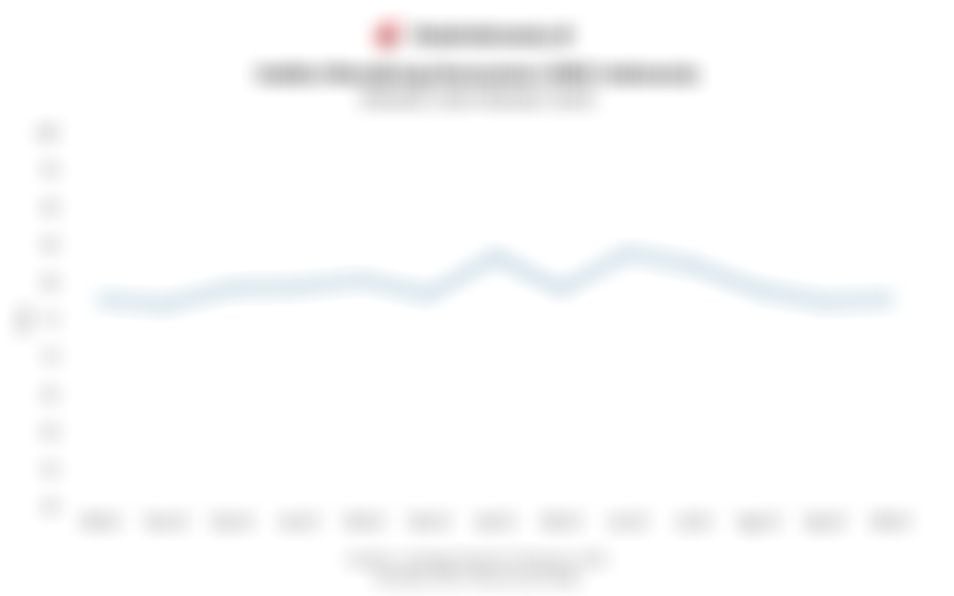 Indeks Menabung Konsumen (IMK) Indonesia Naik Jadi 77,7 Poin pada Oktober 2025