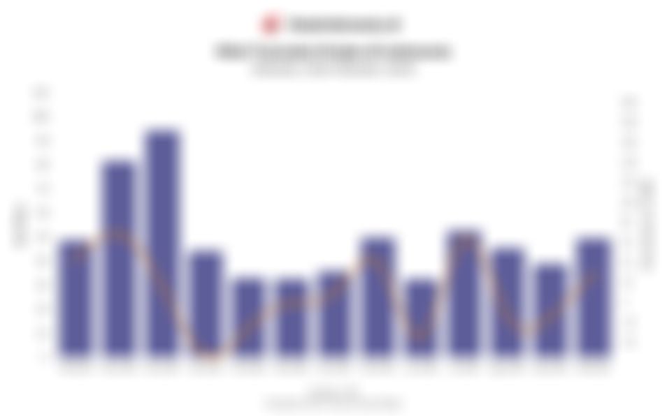 Nilai Transaksi Kripto di Indonesia Naik 27,64% pada Oktober 2025