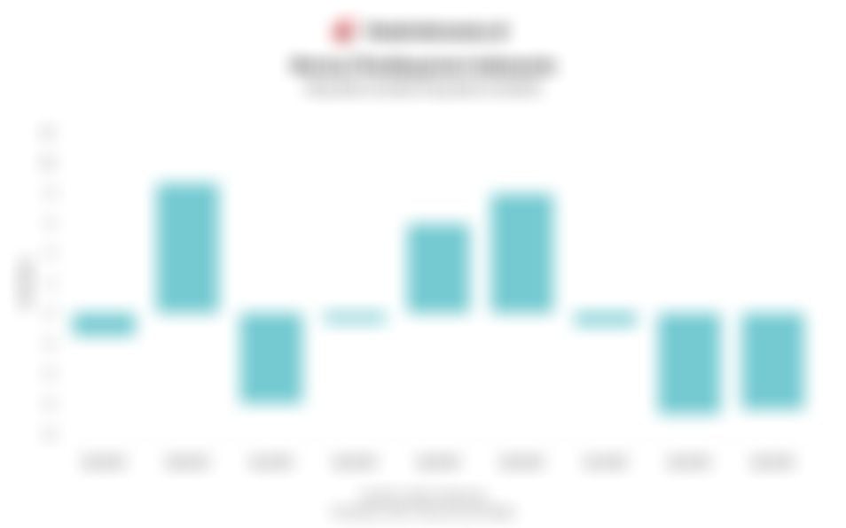 Neraca Pembayaran Indonesia Defisit US$6,4 Miliar pada Kuartal III/2025