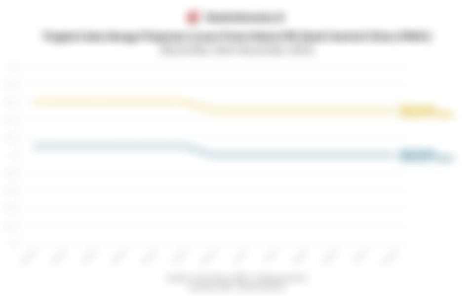 Data Suku Bunga Pinjaman Bank Sentral China (PBOC) 1 Tahun Terakhir hingga November 2025