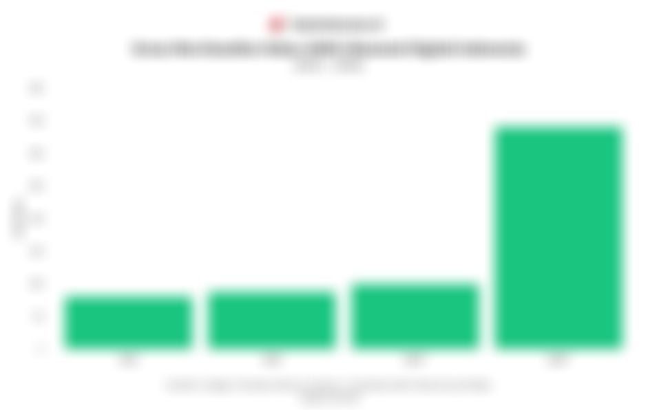 Nilai Ekonomi Digital Indonesia Diproyeksi Capai US$99 Miliar pada 2025