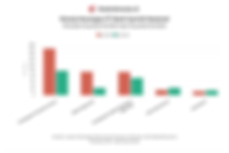 Data Kinerja Bank Syariah Nasional (BSN) pada Kuartal III/2025 dan Rasio Keuangan