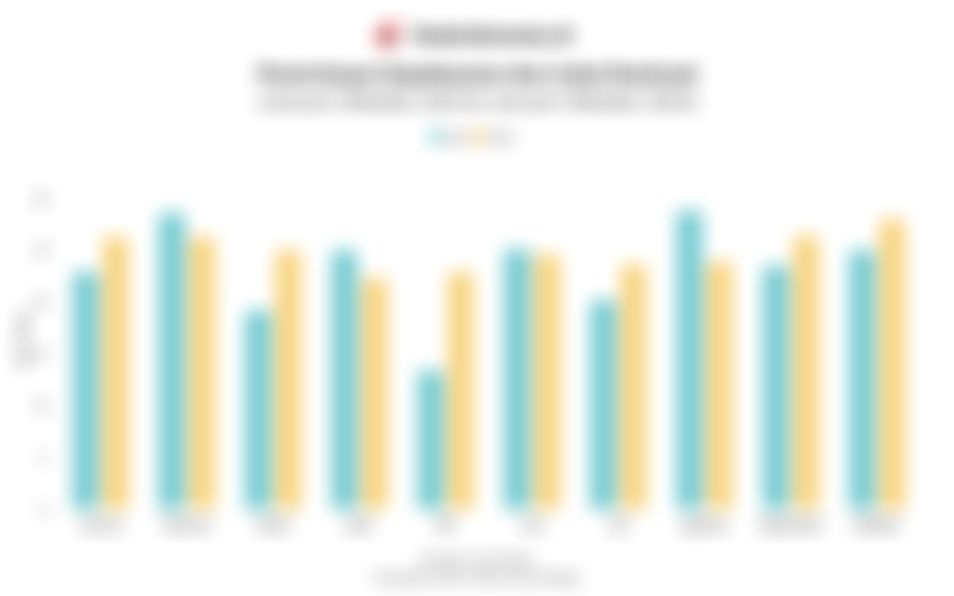 Penerimaan Bea dan Cukai Tumbuh 7,6% Jadi Rp249,3 Triliun hingga Oktober 2025