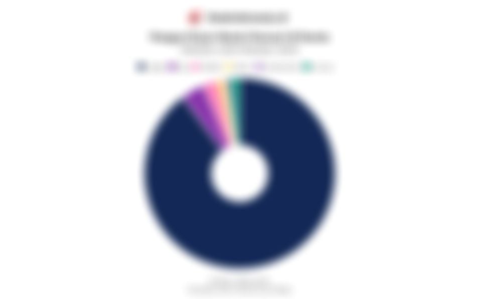 Google Dominasi Pangsa Pasar Mesin Pencari di Dunia hingga Oktober 2025