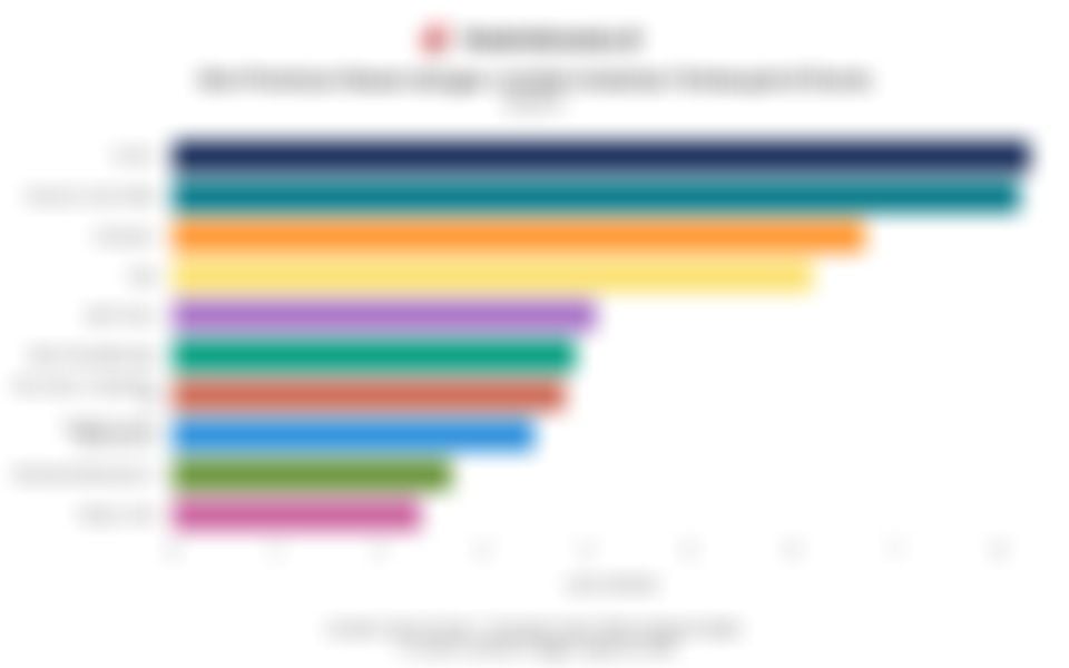 Deretan Gim Premium di Steam dengan Jumlah Unduhan Terbanyak hingga Agustus 2025, Siapa Teratas?
