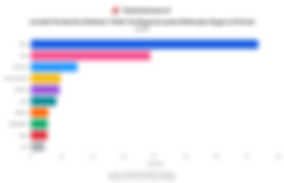 Negara dengan Jumlah Penderita Diabetes Tak Terdiagnosa Terbanyak pada 2024, Indonesia Ketiga